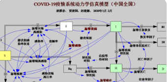 ϵy(tng)(dng)W(xu)