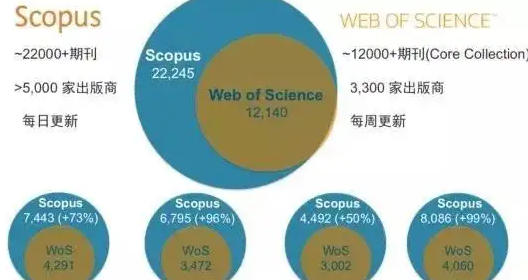 scopus(sh)(j)(k)