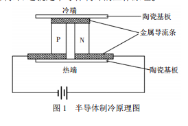 ڰ댧(do)w似g(sh)ĺؿƷ